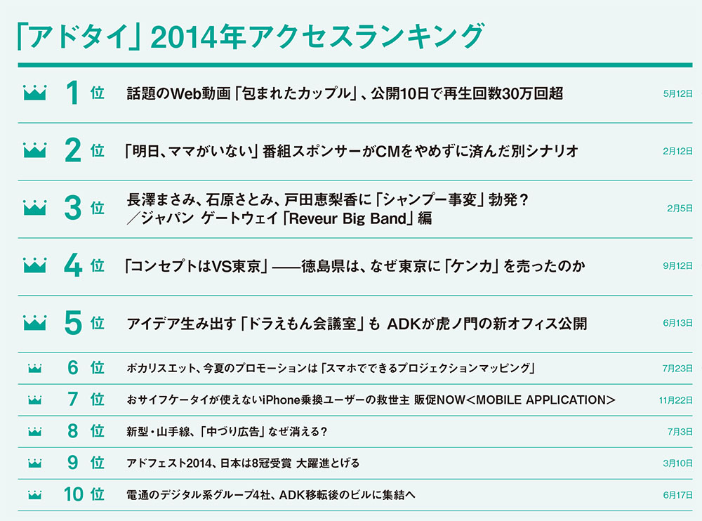 ネットで話題になった広告界のニュース　アドタイ2014年アクセスランキング