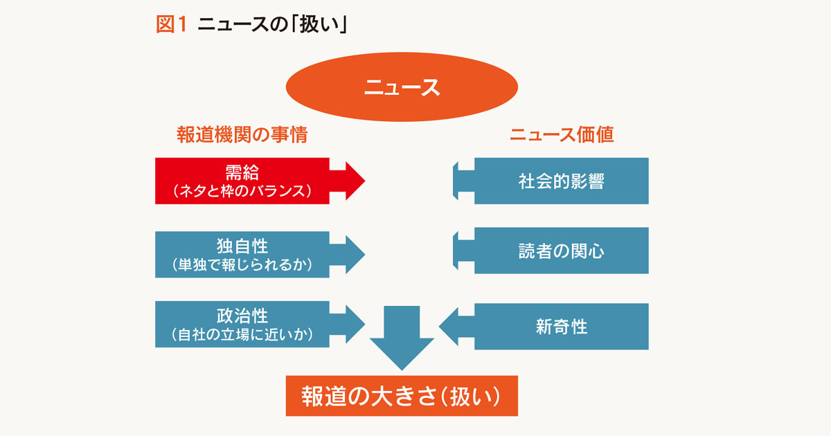 広報はネタをいつ売り込めばいいのか！？ 記者の行動原理から読み解く