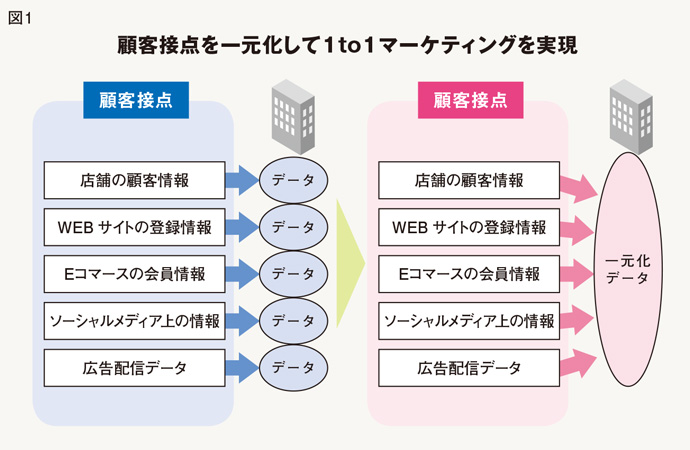 マインドシェアを高める＝「バズる」ことではない。