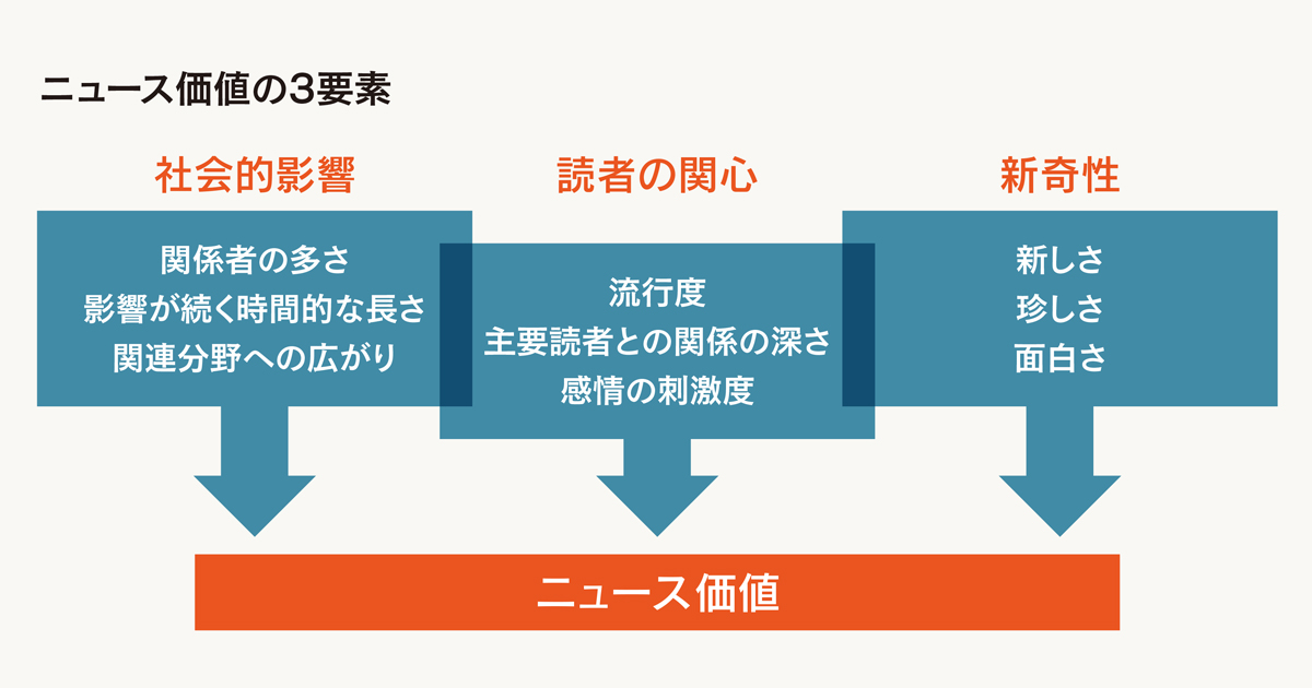 2種類作成が必須!? 記者が反応するプレスリリースのポイント
