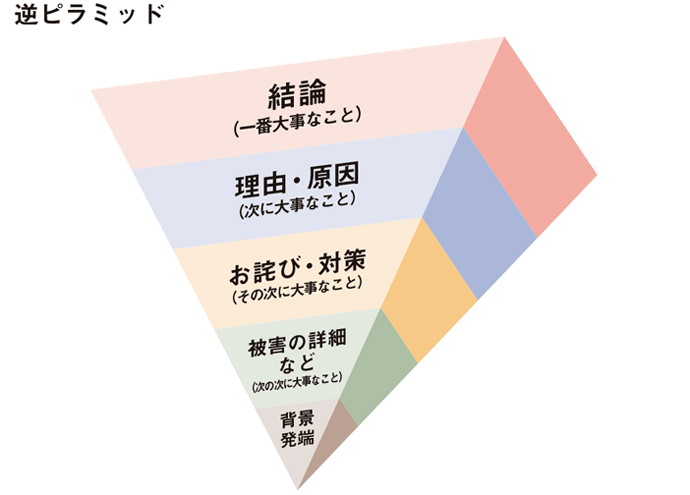 メディアトレーニング講師が明かす、逆風の記者会見を乗り切る話法とは