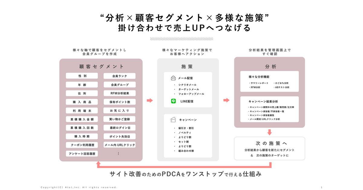 [PR] 平均420％の売上アップ EC機能からマーケティング施策までワンストップサポート