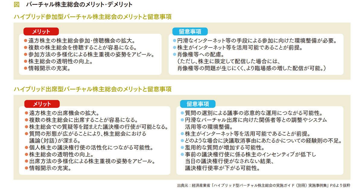 株主総会におけるライブ配信活用