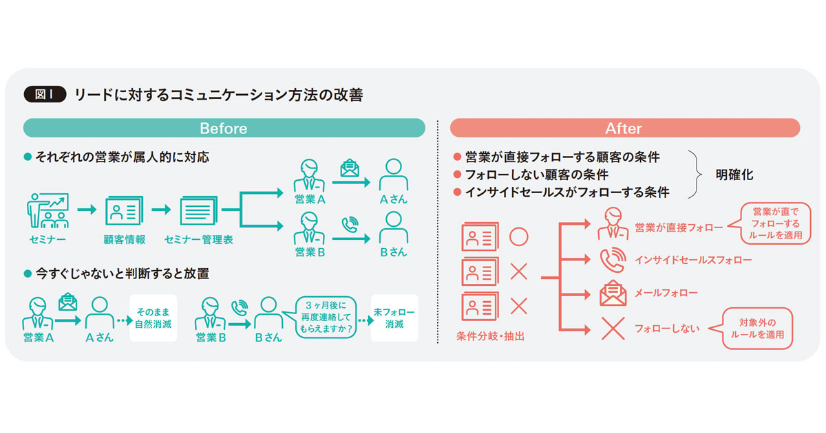 コニカミノルタジャパンの営業DX 鍵になるのは「泥臭さ」