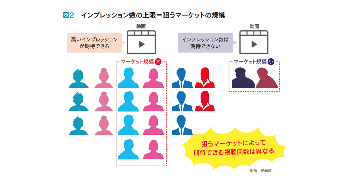 広報動画におけるPDCAの回し方 改善点を見つけるデータ分析