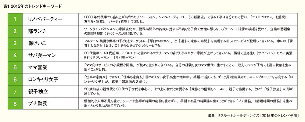 2015年、消費の加速に期待のイベント 知っておきたい注目トレンド&amp;キーワード