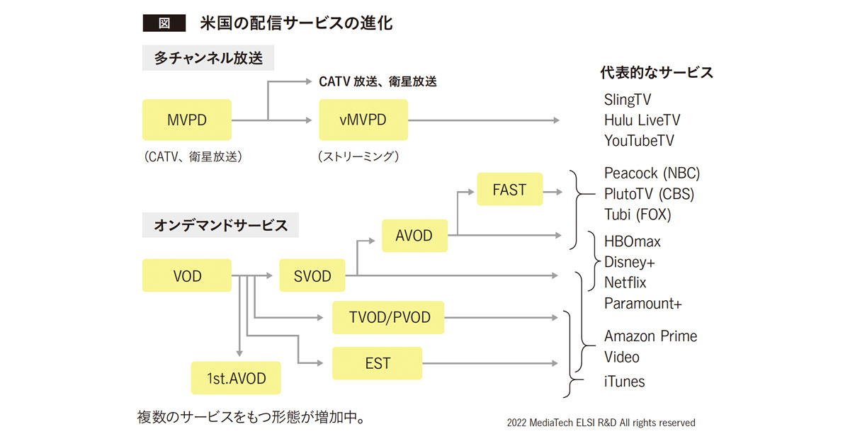 欧米の動画視聴環境の現況から日本のテレビの未来を予測する