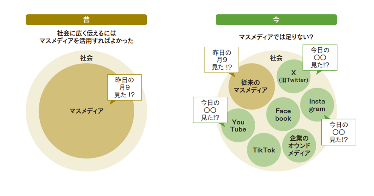 リレーションづくりから協働・共創レイヤーへ より深い関係構築は仲間意識から生まれる