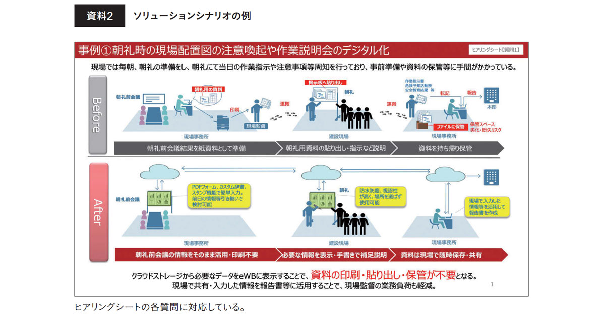 BtoBソリューション開発で実行した、現場の声を徹底的に吸い上げる方法