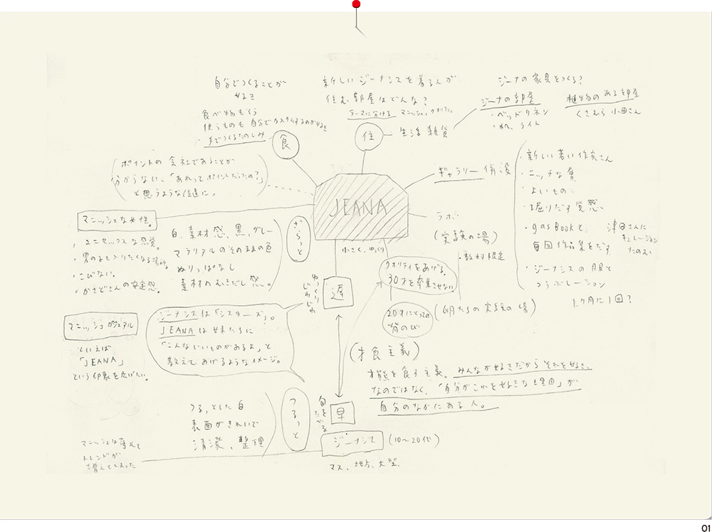 「村づくり」を頭に描いてアイデアを育てる