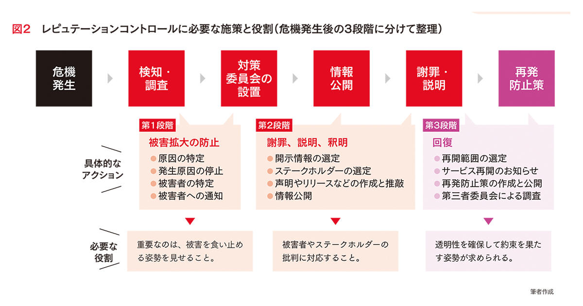 プレスリリースの役割を明確に！状況ごとに盛り込むポイントとは