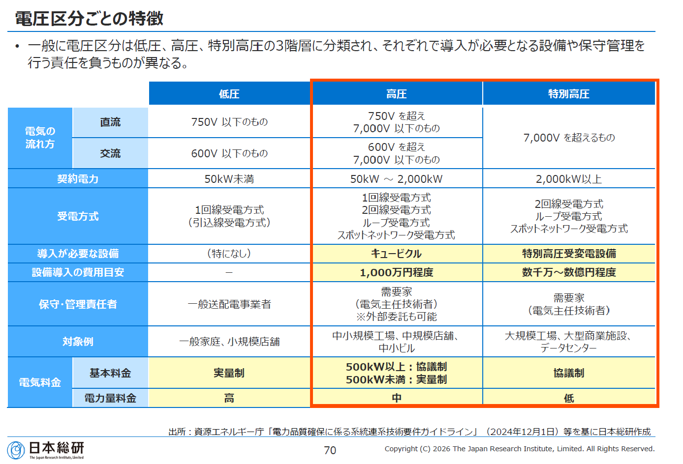 電力ビジネス基礎講座「グリッド(送配電網)の基本と仕組み解説」