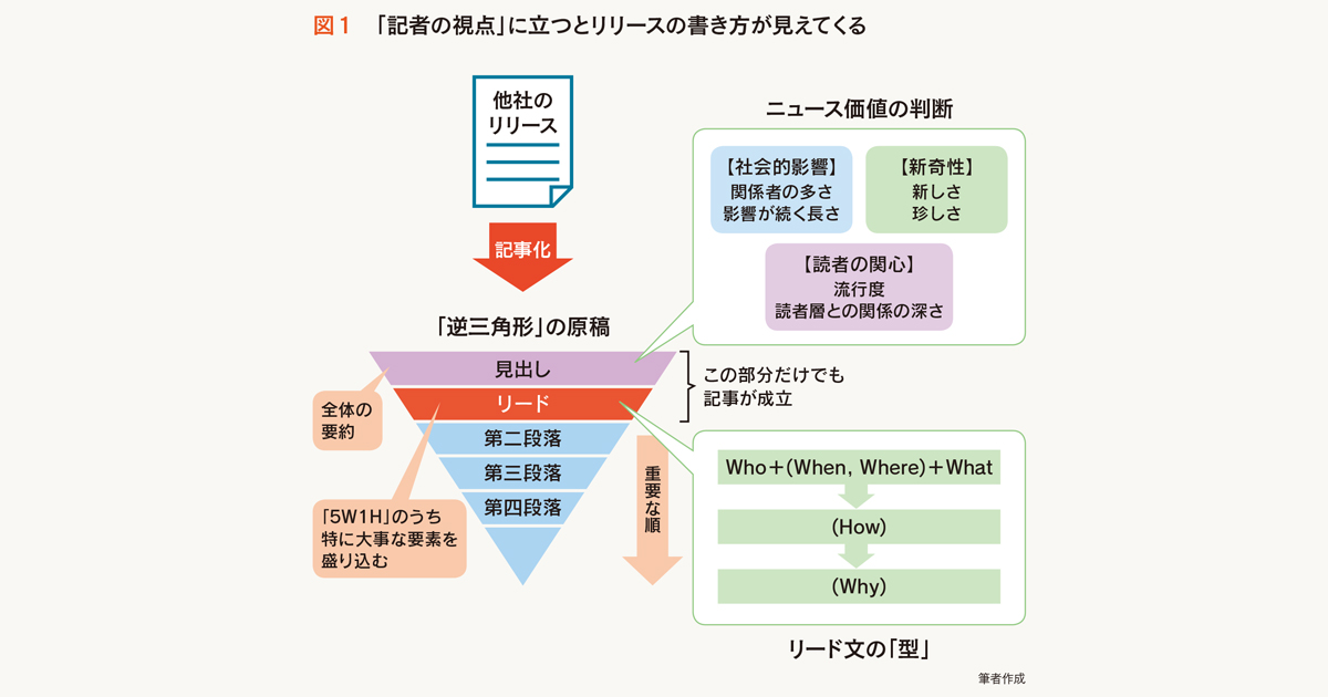 新任広報に報道対応の基本を伝授