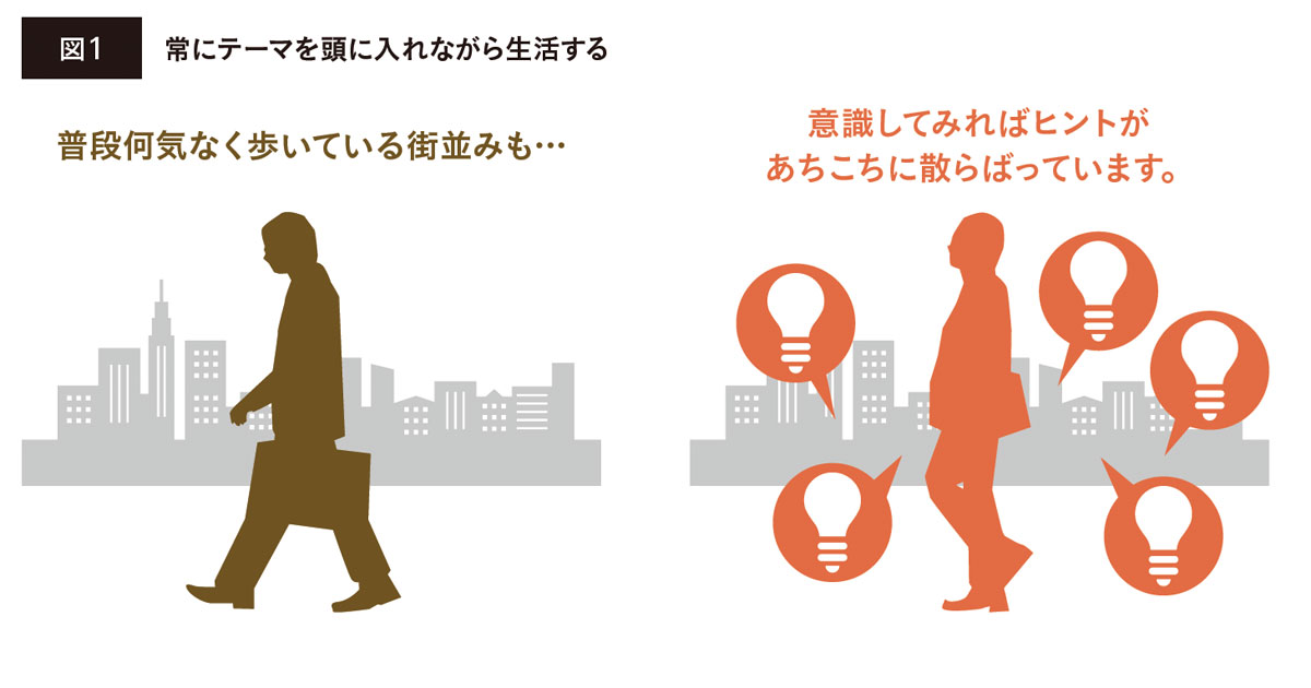 アイデア発想の極意（１）効率よく「組み合わせ」を試してアイデアを量産する 