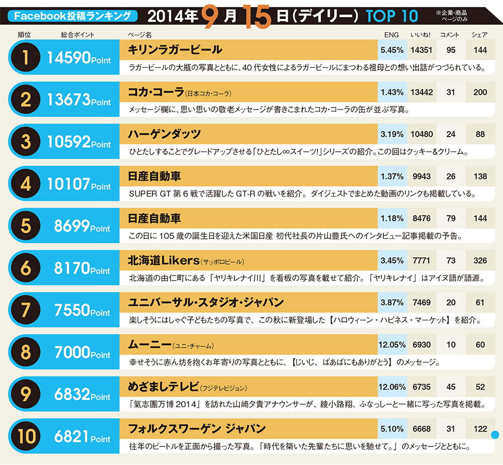 2014年「敬老の日」の投稿に学ぶ、Facebookコンテンツのつくり方