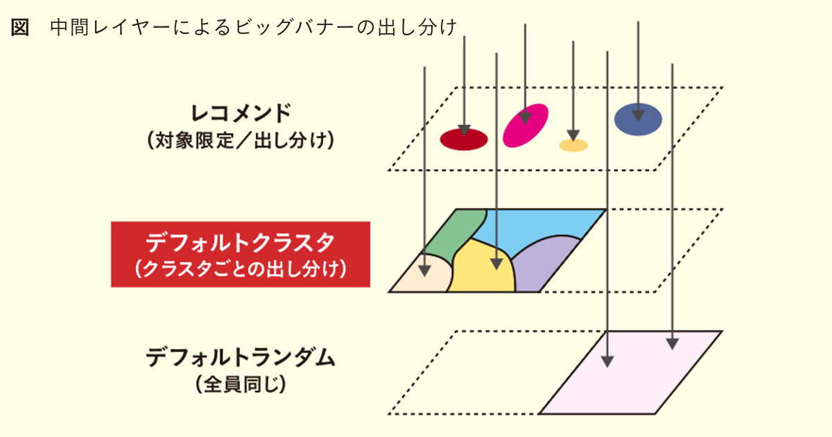 「顧客オリエンテッド」な発想で お客さまに寄り添う提案を目指す