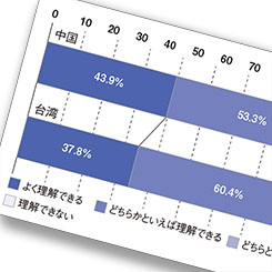 「情報疲れ」の消費者にどう商品情報を届ければいい？