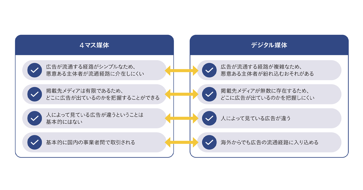 健全な市場の実現に向けたガイダンスを公表　総務省が示す、広告主の責任と対応策とは