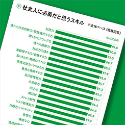 ビジネスパーソン2000人が考える、仕事に必要なスキルとは!?
