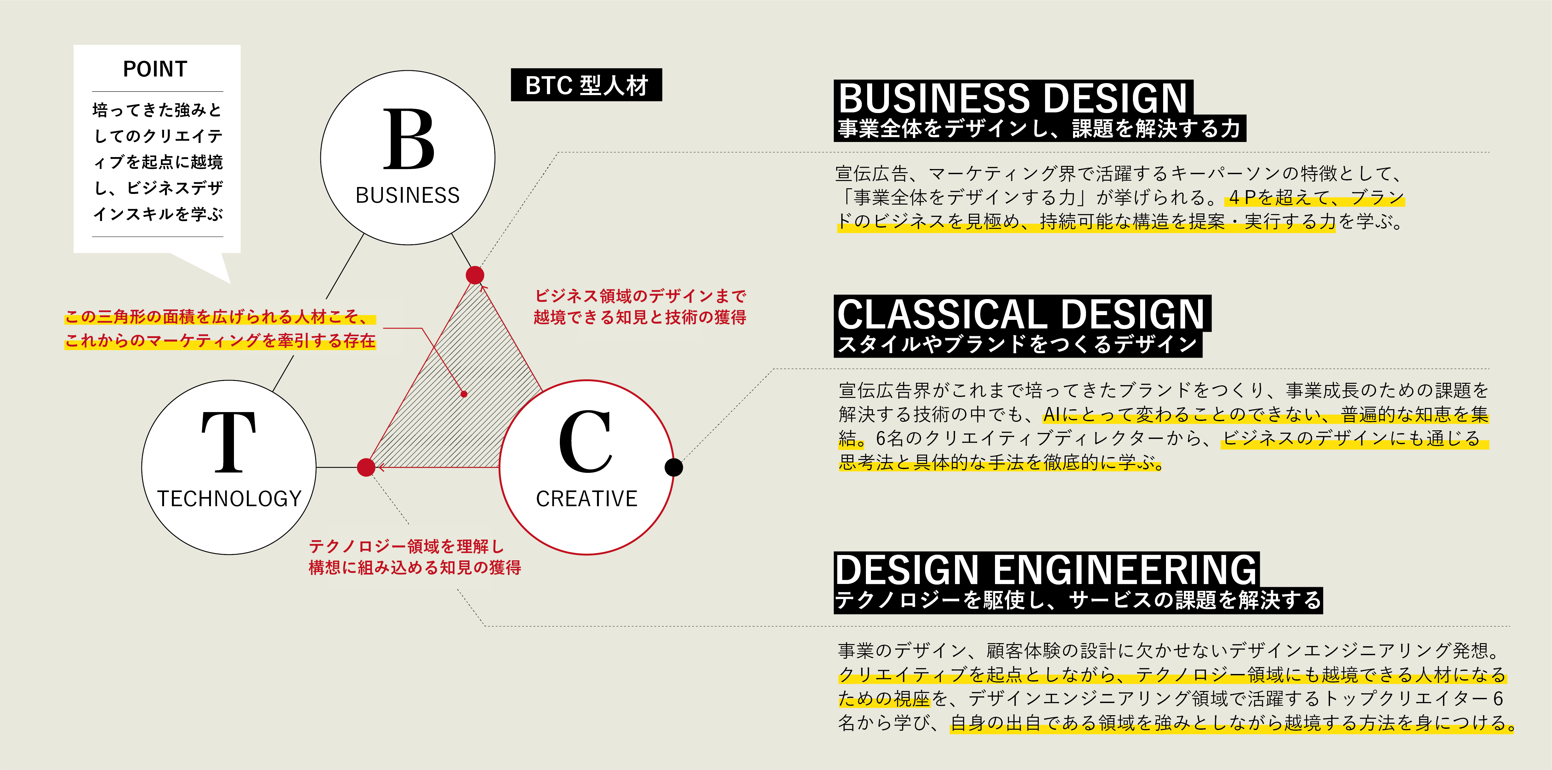 theme_bussinessdesign_conposition.png