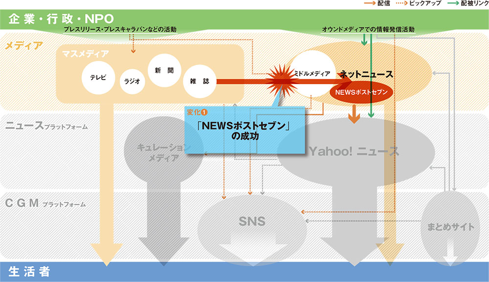 嶋浩一郎さんが語る「激動のネットニュース界、５つの変化」