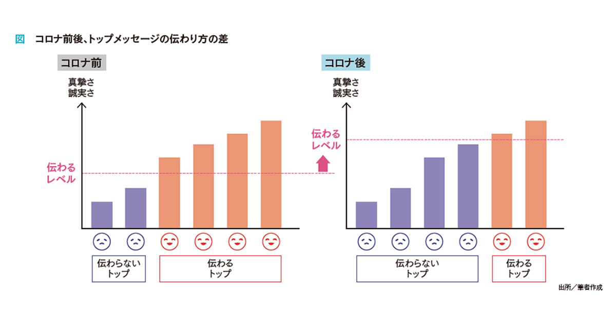 ネガティブ情報は真摯に伝えよう！心を打つトップの言葉と広報の打ち手とは？
