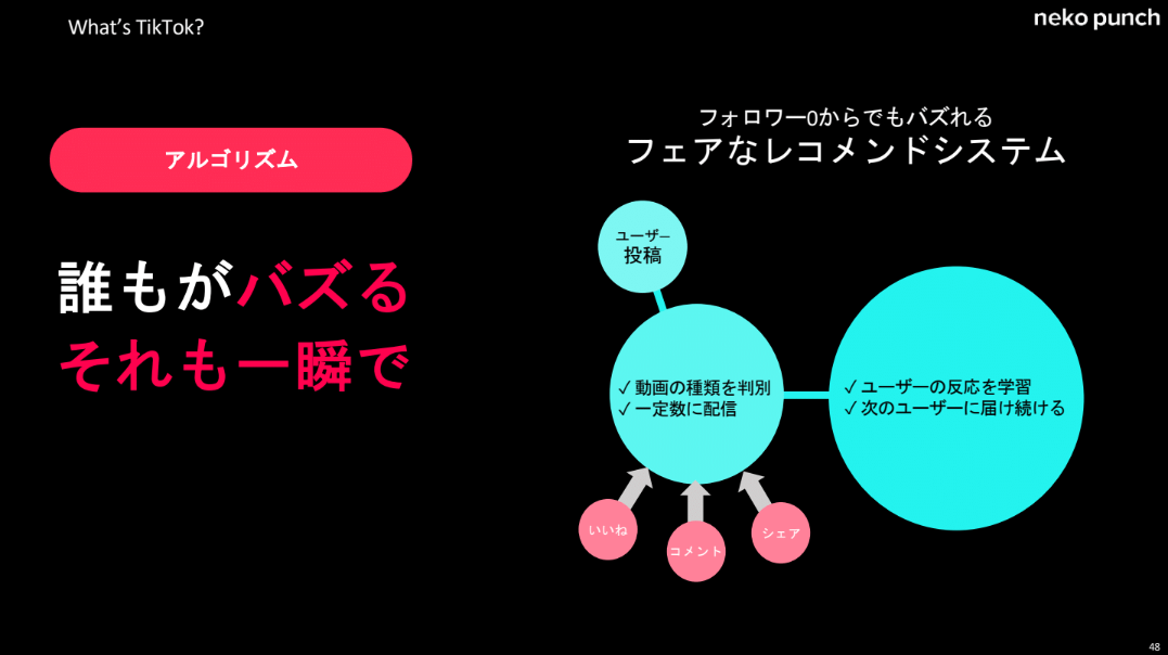 ブランドに貢献するための動画の作成方法の関連画像