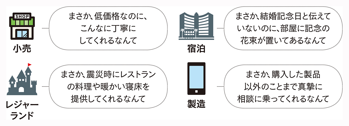 【CD】感動サービスが最高の顧客をつくる！ 全社戦略で「感動価値」にこだわりお客様と長期的な関係を築いて