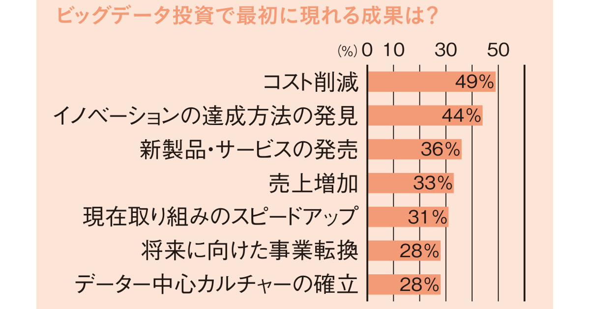 プロモーション業務でのビッグデータ＆AIへの取り組み