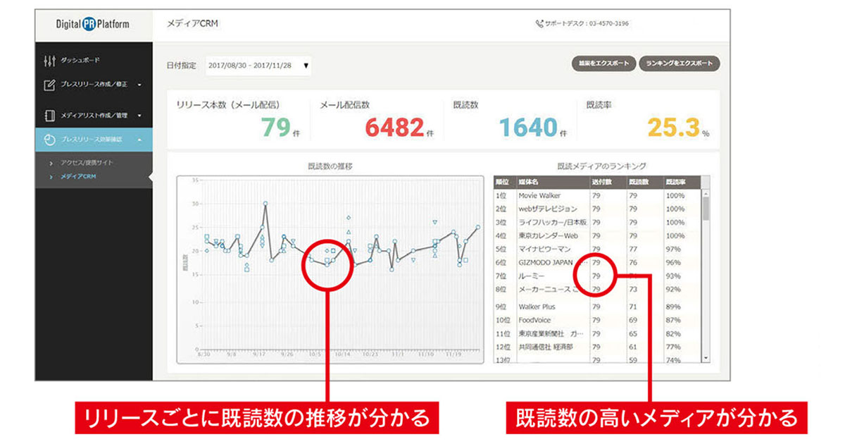 [PR] リリースの既読率を数値化し、確度の高いアプローチを実現