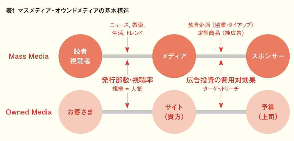 企業マーケターに聞く、ソーシャルメディアの表現作法