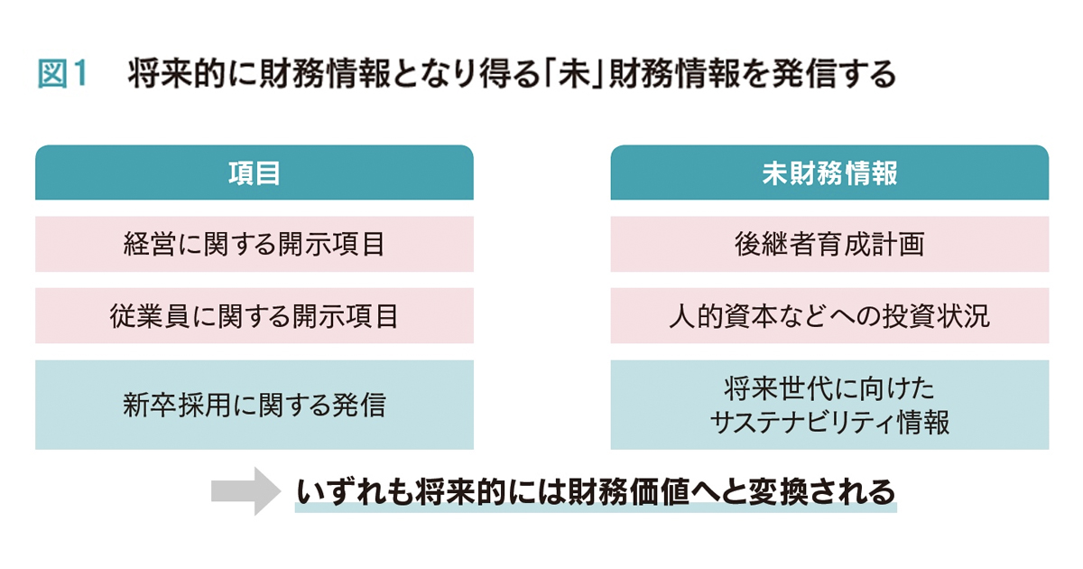 目指す姿が伝わる報告書、伝わらない報告書の違いとは