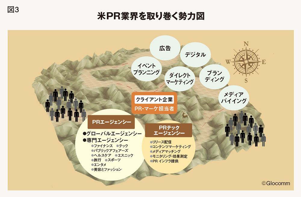日米PR業界を徹底比較 広報は経営のドライバーになりえるか