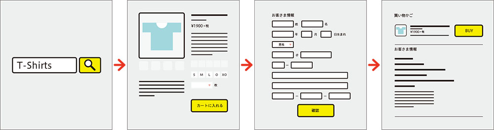 「Buyボタン」が変えるEC 商品と出合って数秒で決済が可能に