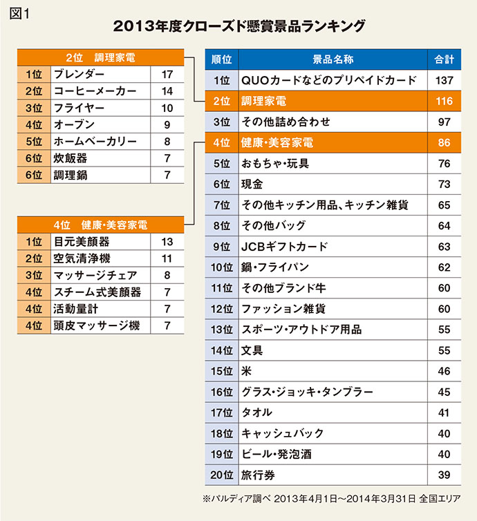 [PR] なぜ今プレミアム＆ノベルティが大事なの？