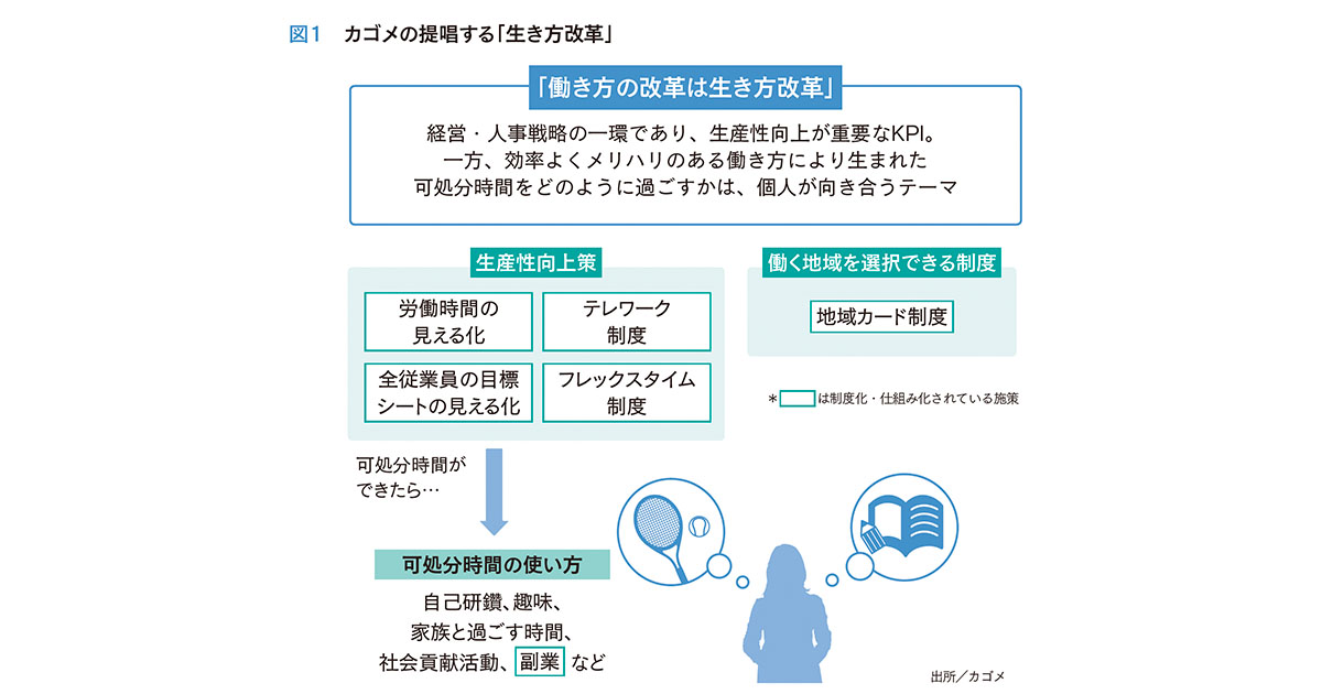 働き方改革とはすなわち「生き方改革」！ トップのメッセージの浸透こそが広報の務め