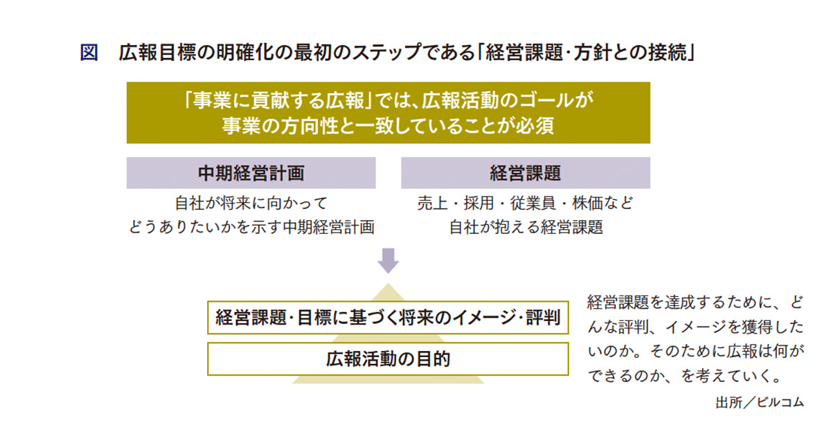 [PR] 自社のみならず他社の動きも把握し、柔軟に変化させるPR戦略が肝要に