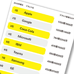 デジタル時代のブランディング、理想は「委ねる」「透明性」「リアルタイム」