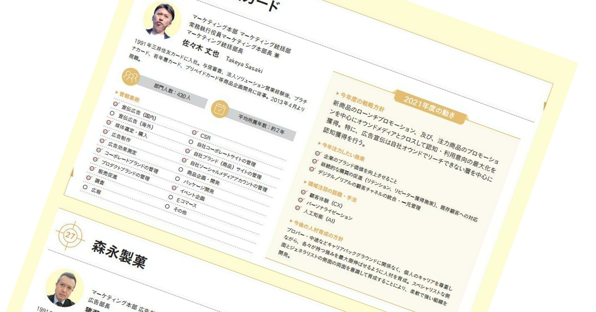 大手広告主33社に聞く コロナ禍の広告戦略（三井住友カード、森永製菓、森永乳業）