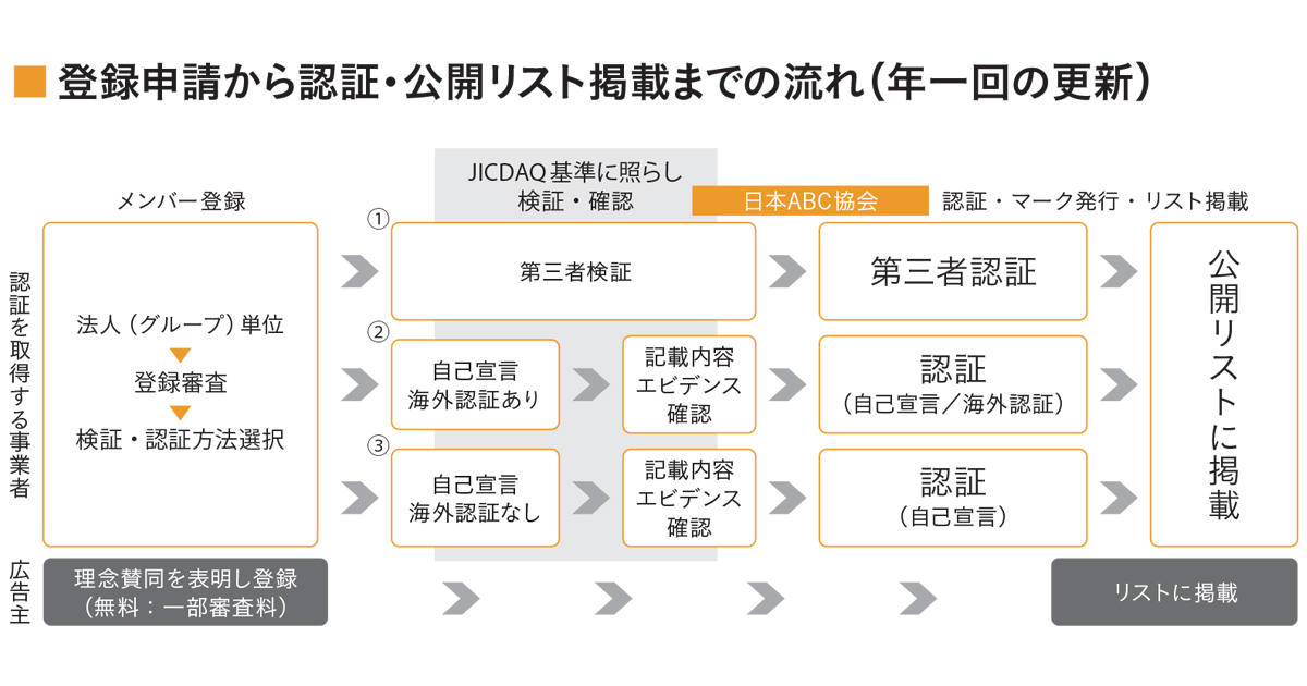 JICDAQの認証評価が本格スタート 宣伝部以外、地域企業にも理解を広げる