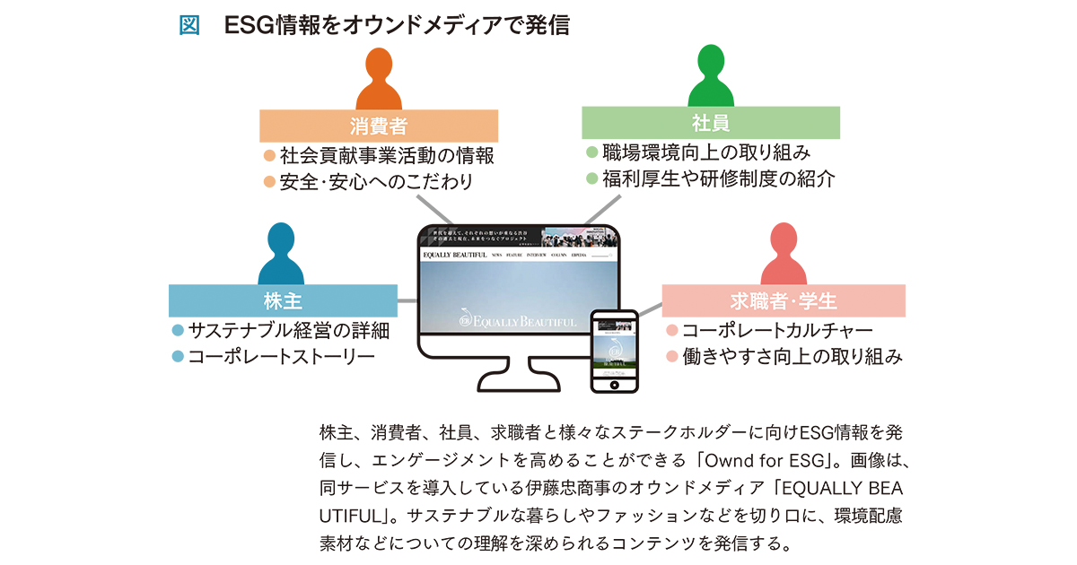 [PR] ESG情報を発信する「オウンドメディア」構築 ステークホルダーとの関係構築強化の起点に