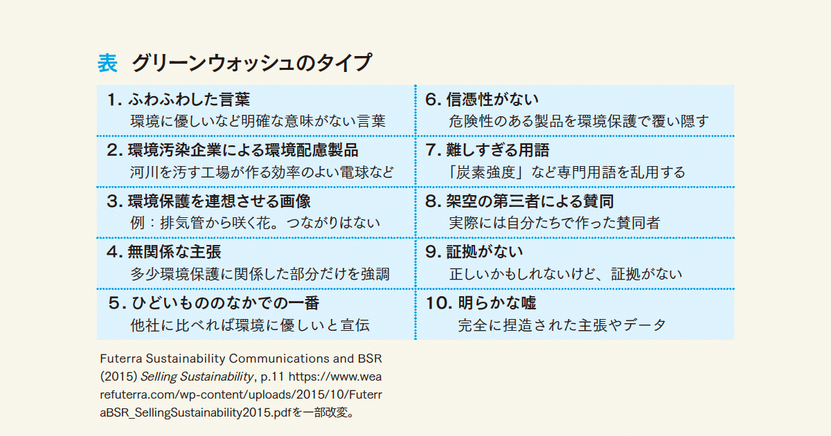 「SDGsウォッシュ」はどこが問題か─ 欺瞞的な環境活動の歴史