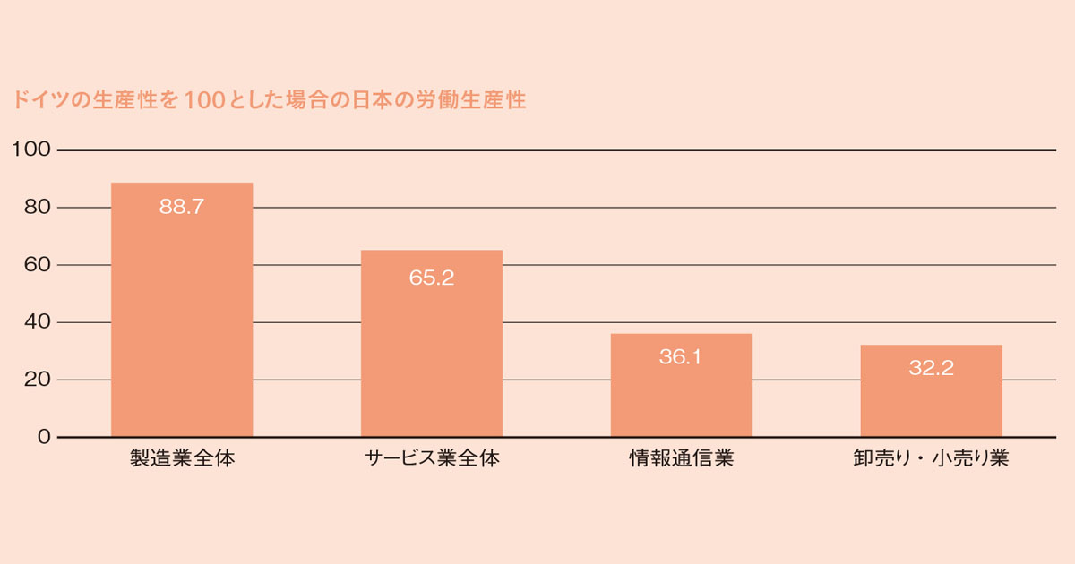 プロモーション業界に必要なソフト業務としての「働き方改革」