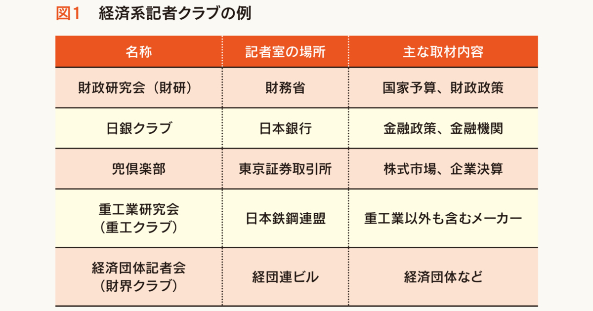 記者クラブの独自ルールと力学を理解し、トラブルを防ぐ