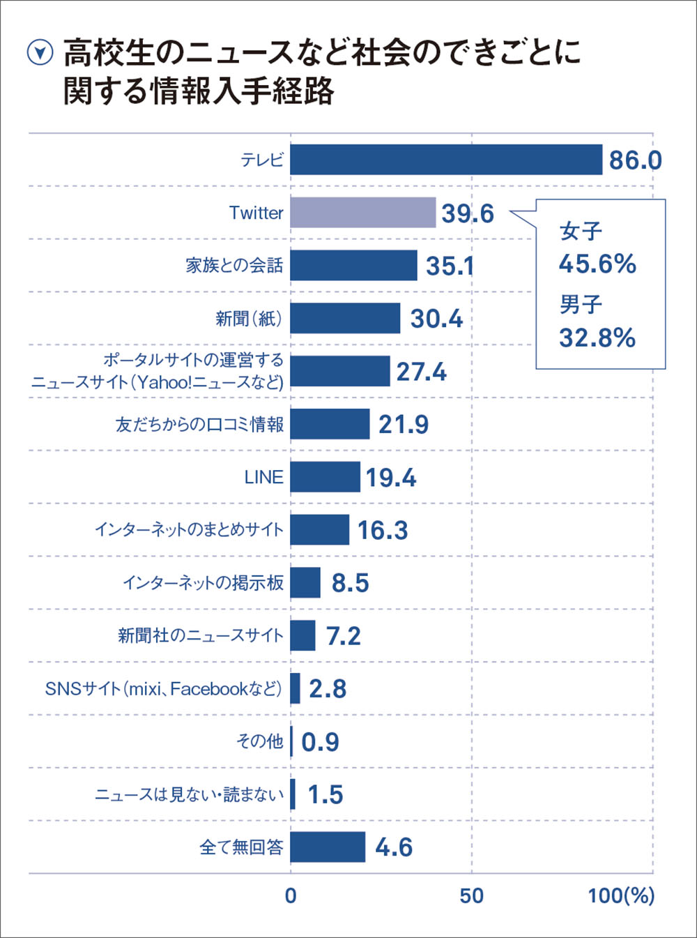 ネットでのつながり、大事な反面「わずらわしさ」も