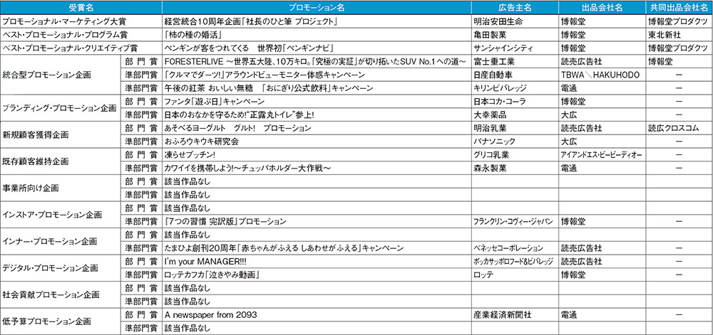 JPMプランニング賞が決定
