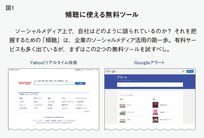広報担当者は知っておきたい！ソーシャルメディアの傾聴・発信、ブロガーとの関係づくりのポイント