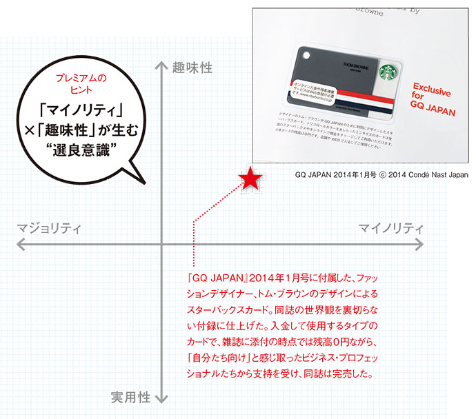 『GQ JAPAN』編集長が語る 「ビジネスマン」が喜ぶプレミアムのヒント