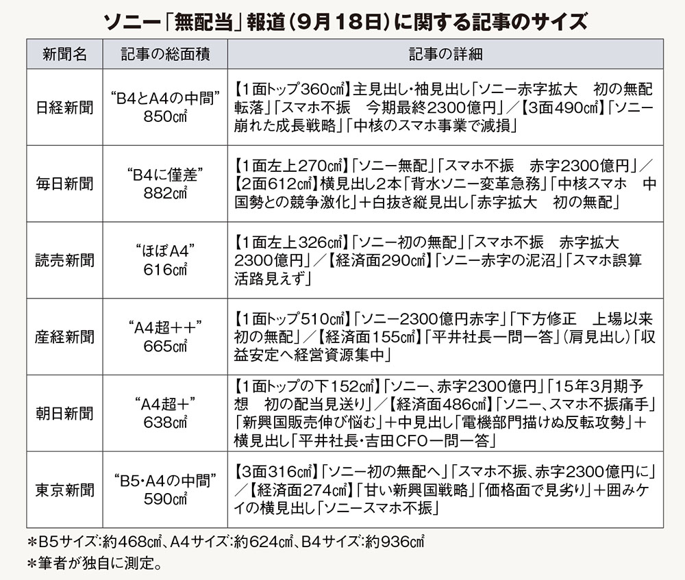ソニーの危機管理広報に赤信号！作家が斬る　無配当転落会見