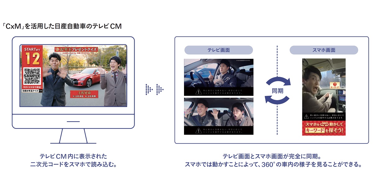 [PR] マスだからこそのリーチ力に参加型の体験を付与 フジテレビが実現する新しいテレビCMの形